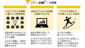 デジトレ診断の特徴